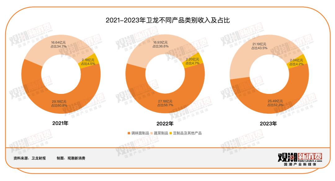 辣条一哥冲上热搜,卫龙之前的辣条一哥