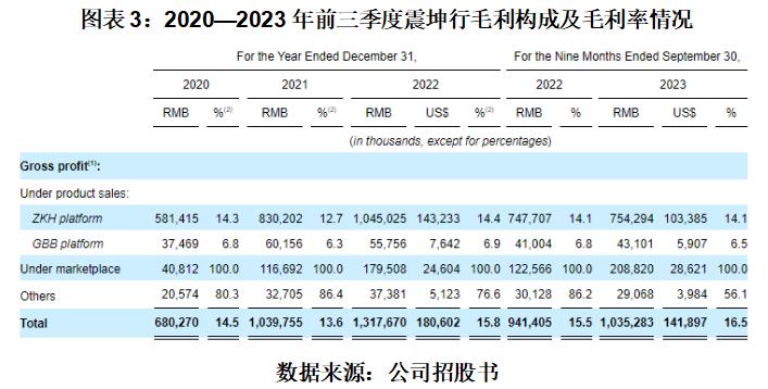 震坤行美国ipo,震坤行上市ipo方案