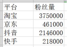 三福百货营销策略分析,三福百货竞争者分析