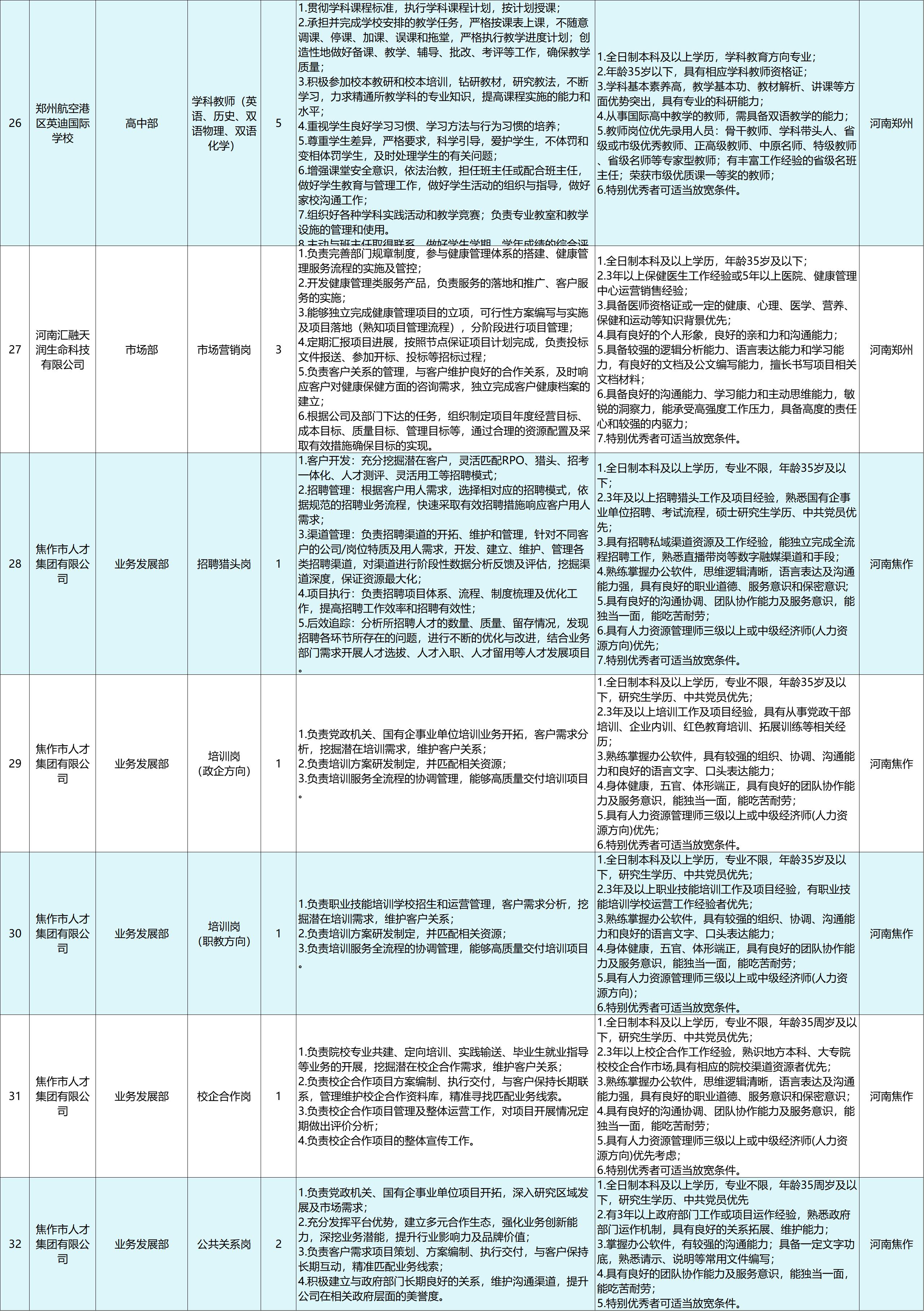 河南省人才大型招聘,河南省人事招聘报名人数
