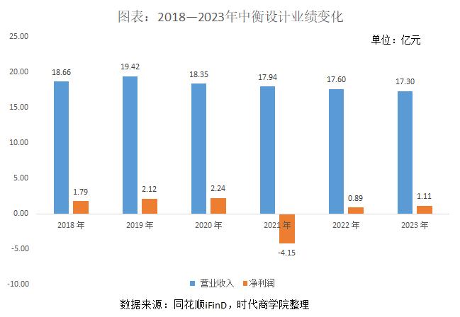 强势股中衡设计,中衡设计股票今开