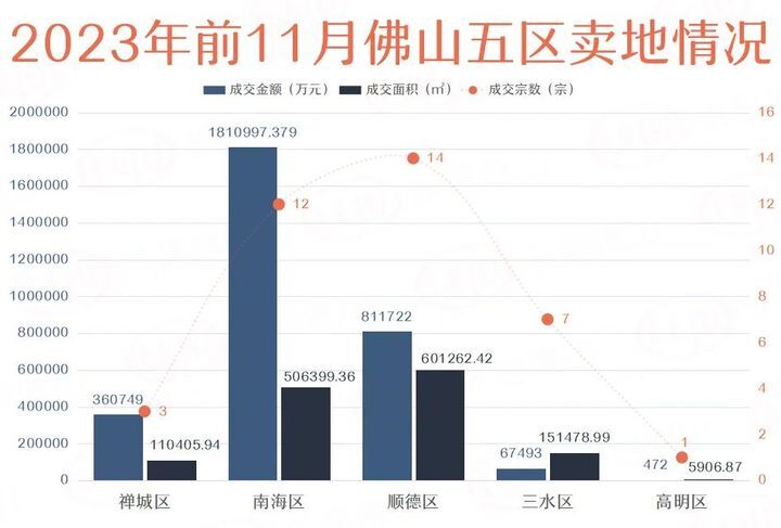 佛山千灯湖二手房挂牌量,佛山大沥近千灯湖楼市