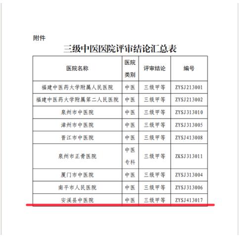 泉州安溪县中医院,福建中医药大学附属泉州中医院