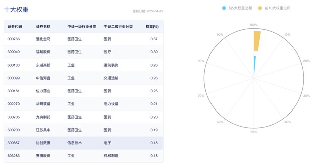 小盘股反弹50%,大盘上涨小盘股