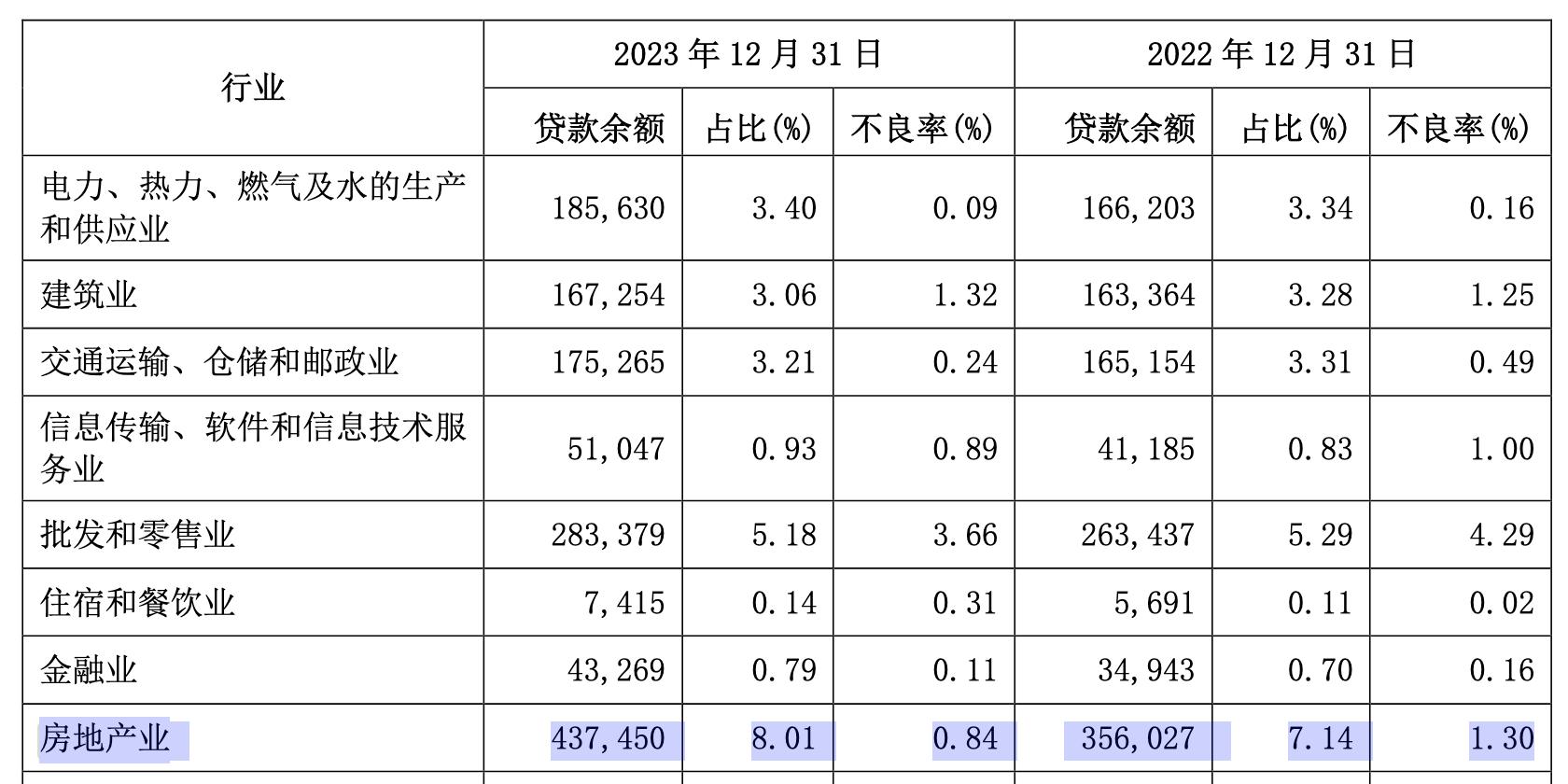 提前还款违约金兴业银行,提前还贷潮增幅