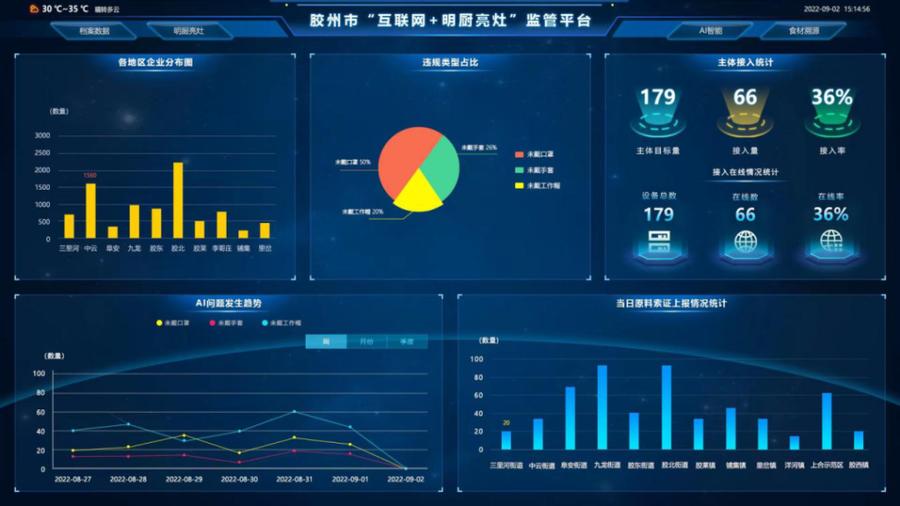 胶州县级市山东第一,胶州全国文明城市第一名