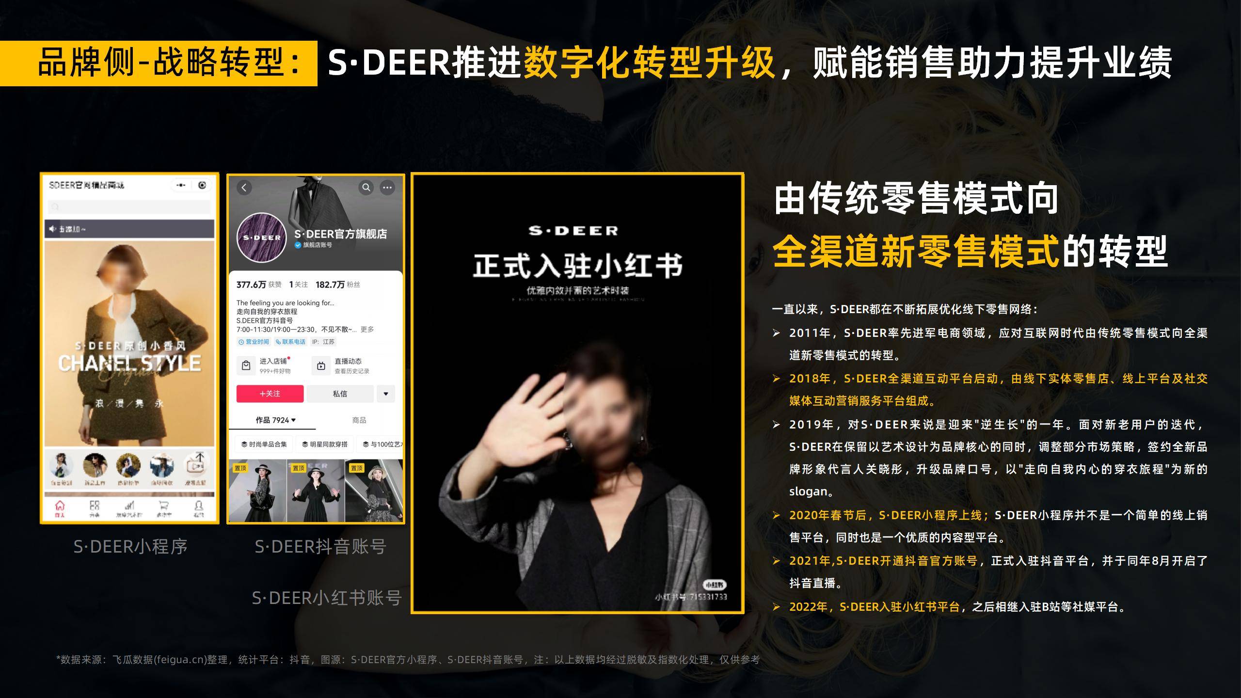 连衣裙的市场营销分析,2023连衣裙类目趋势