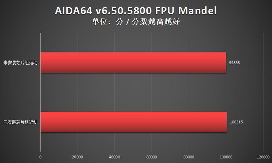 amd锐龙系统优化,amd锐龙芯片组驱动怎么更新