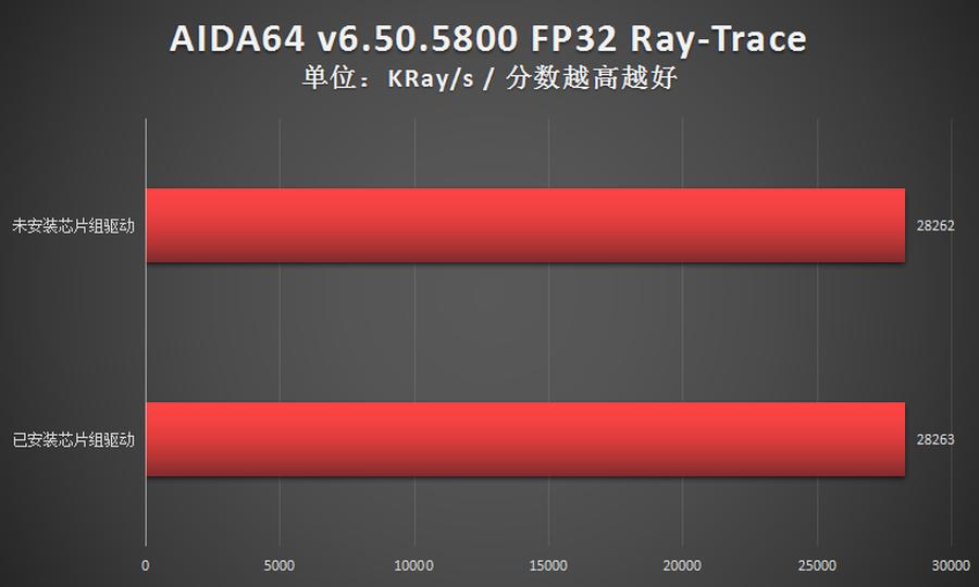 amd锐龙系统优化,amd锐龙芯片组驱动怎么更新