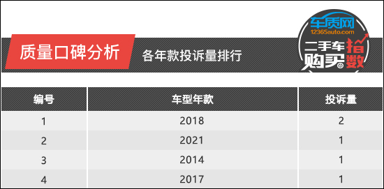 2017年minicountryman二手车,二手车购买指数minicountryman