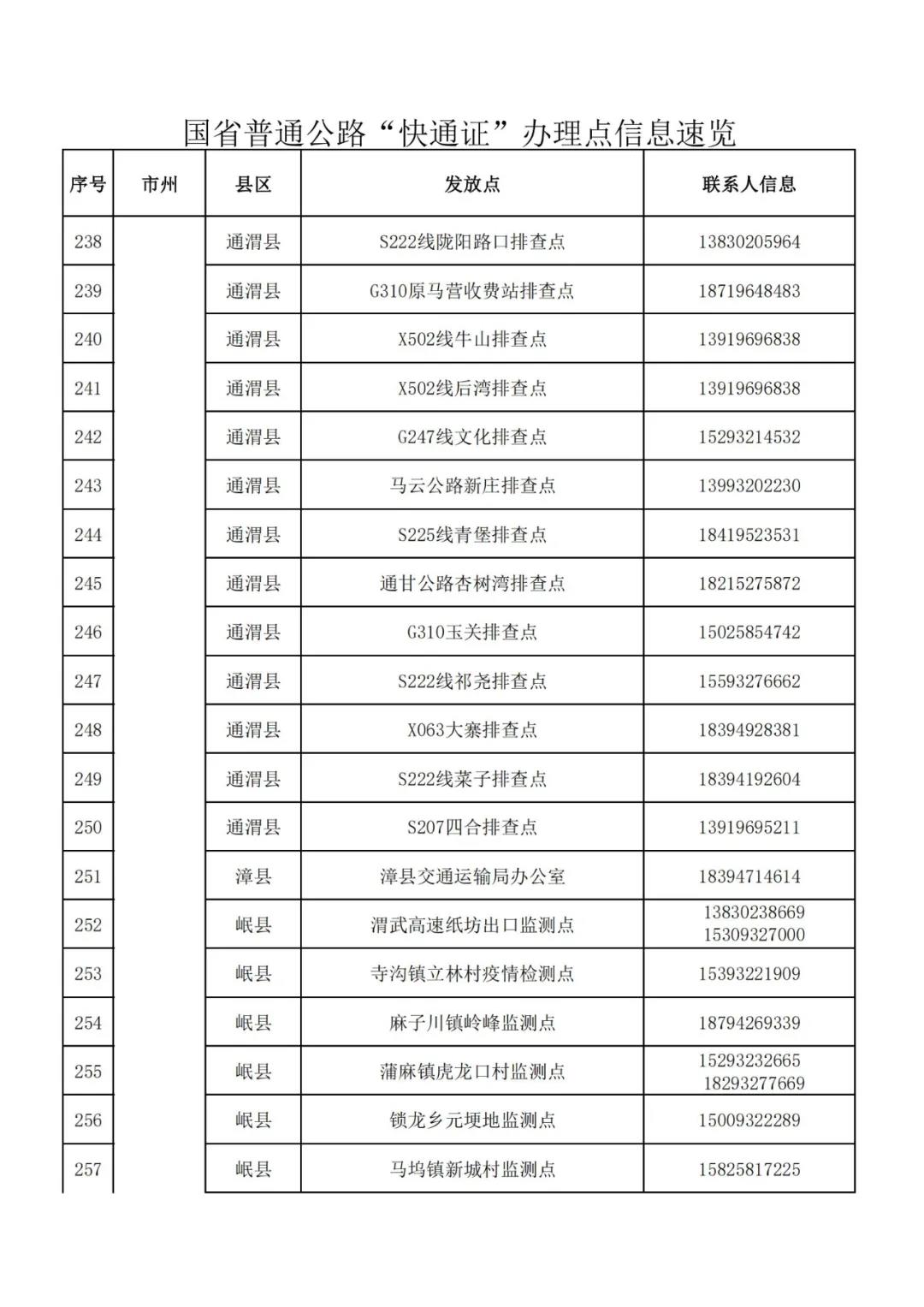 「疫情防控一线报道」高速“快通证”如何办、在哪做核酸检测？往这看