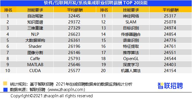 宁波平均薪资标准,宁波最低工资标准