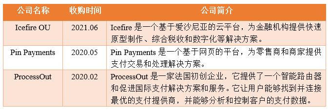 checkout.com是什么公司,checkout线上支付