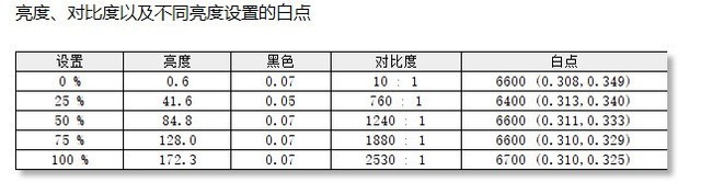 技嘉2k屏幕测评,技嘉32寸4k曲面