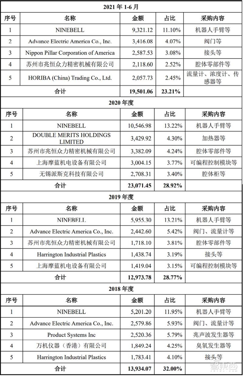 半导体芯片股大涨,盘中涨幅超过60%