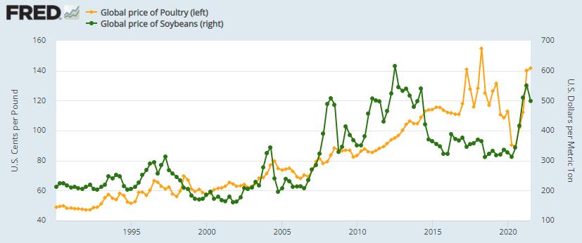 美国火鸡为什么价格上涨,今日全国火鸡价格表