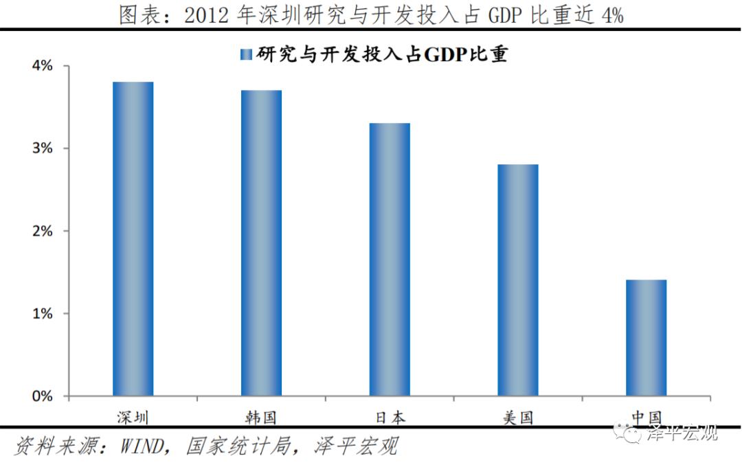 深圳如何成为设计之都,深圳为什么有创新活力