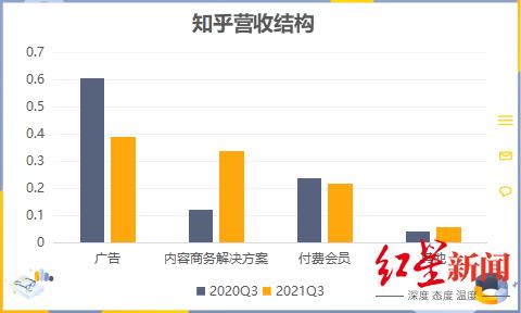 知乎，离赚钱还有多远？
