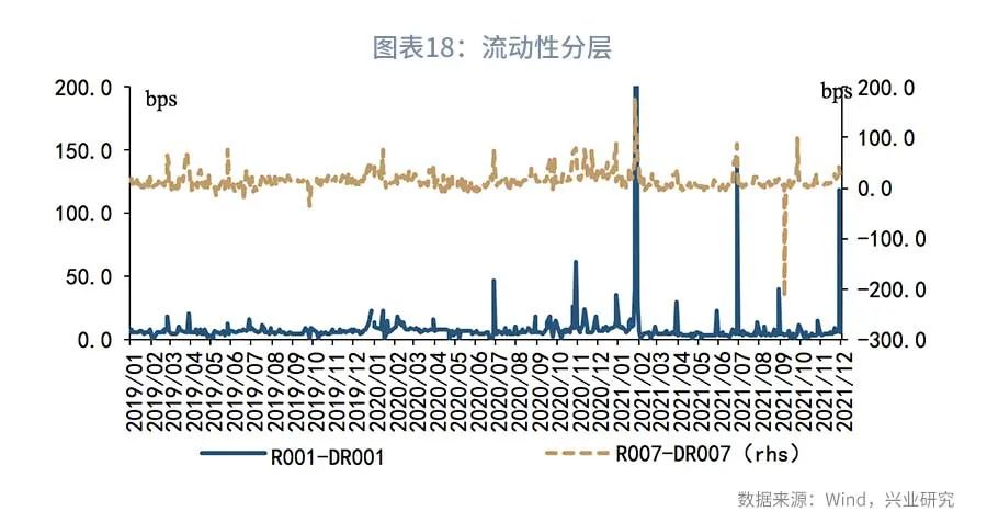 债市短期基本面,近期债市下跌原因
