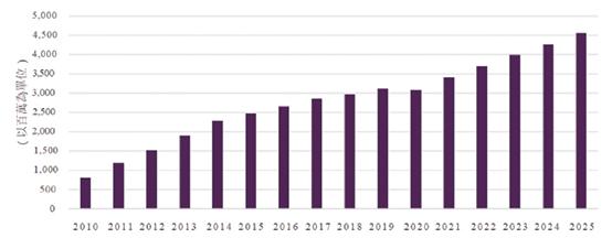 国产wifi通信芯片龙头,wifi芯片市场分析