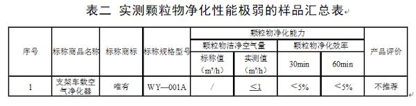 车载空气净化器真的有用吗,车载空气净化器和车内pm2.5的区别