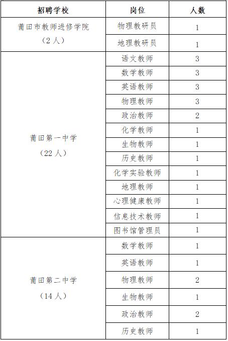 664人！部分仅需面试！福建一大波编内岗位正在招人