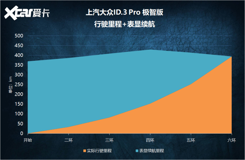 大众id.3测试视频,大众id.3测续航