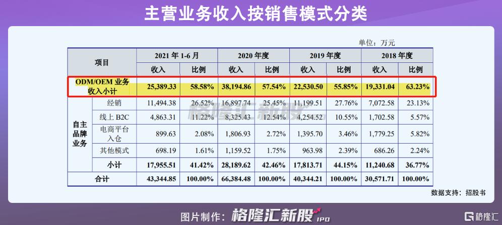 福贝宠物冲刺沪市主板，年入6亿元，市占率不足5%