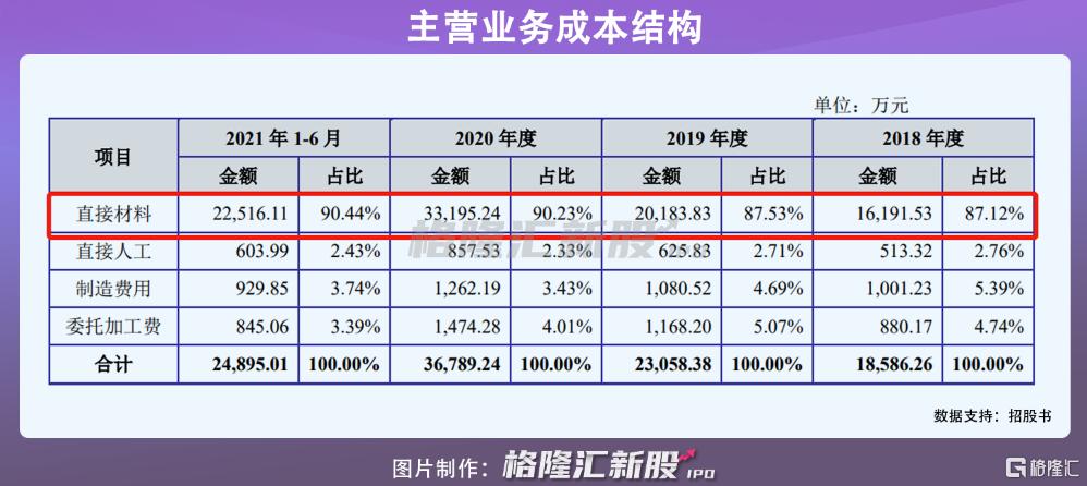 福贝宠物冲刺沪市主板，年入6亿元，市占率不足5%