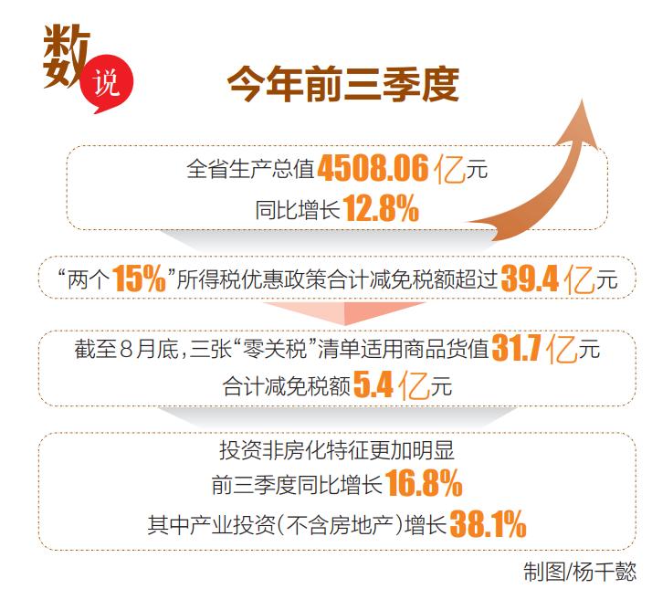 海南全省各区域经济发展情况,2022上半年海南经济排名