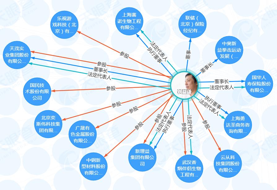亨迪药业新三板转上市,刘益谦为何看中亨迪药业