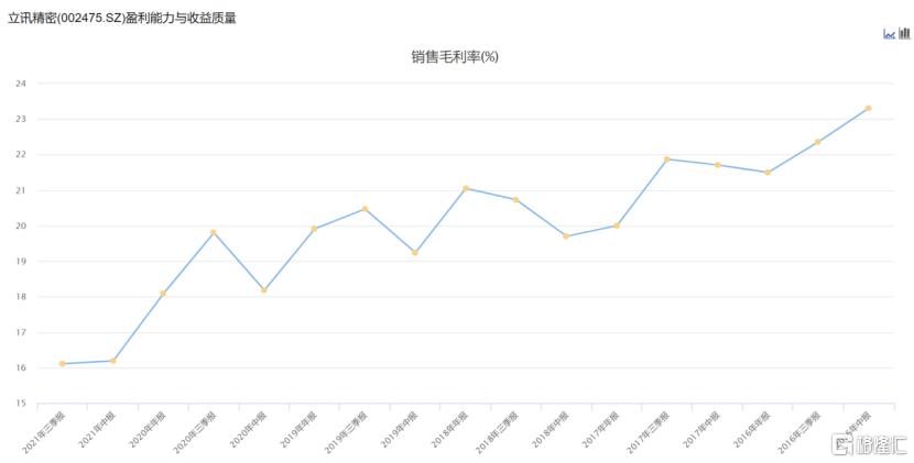 立讯精密在国内新建工厂,立讯精密代工新机组装