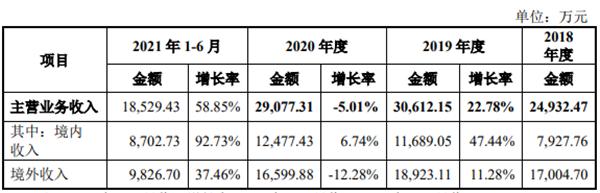 家鸿口腔怎么样,家鸿口腔最新消息