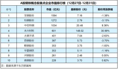 钢铁股票最新分析2023,2021年钢铁股票为什么大涨