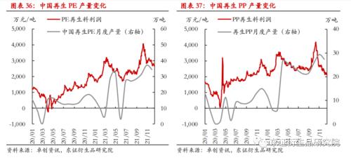 LLDPE/PP年度报告：内忧外患下，聚烯烃重回下行之路