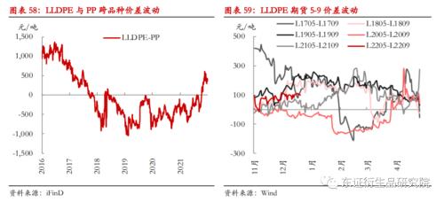 LLDPE/PP年度报告：内忧外患下，聚烯烃重回下行之路