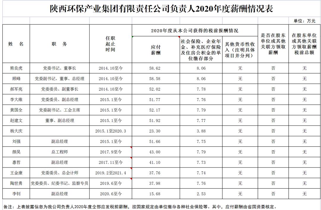 环保类国企一般工资是多少,环保行业项目经理工资一般多少