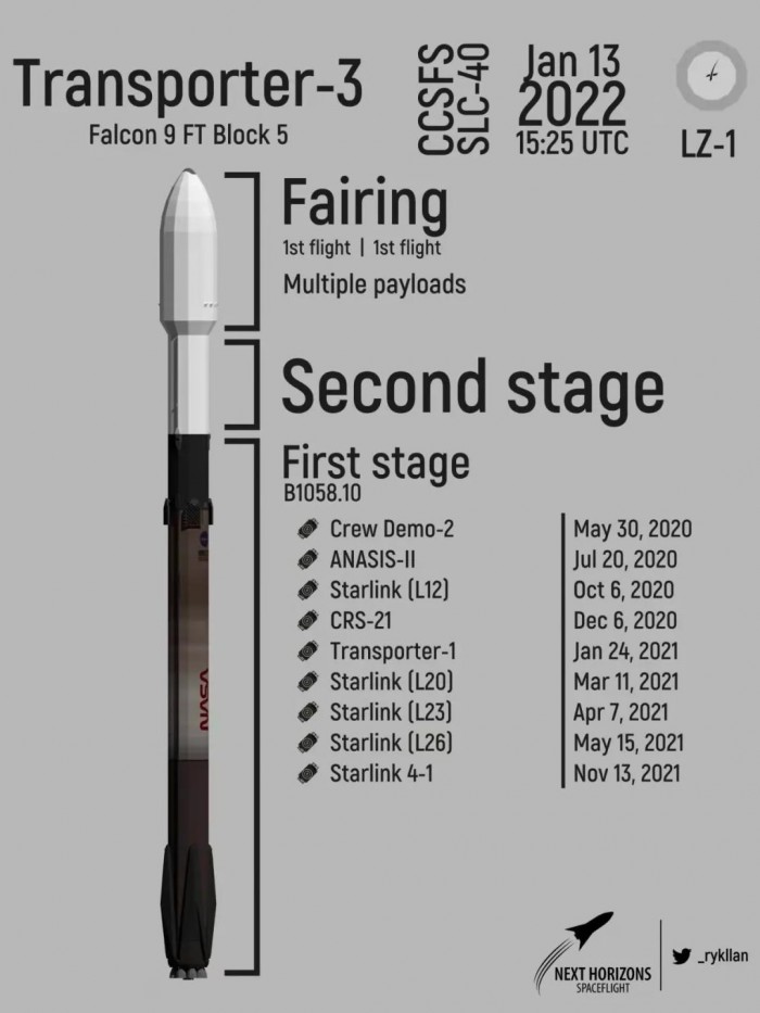 2018年2月spacex猎鹰重型火箭,spacex猎鹰9号火箭一箭60星