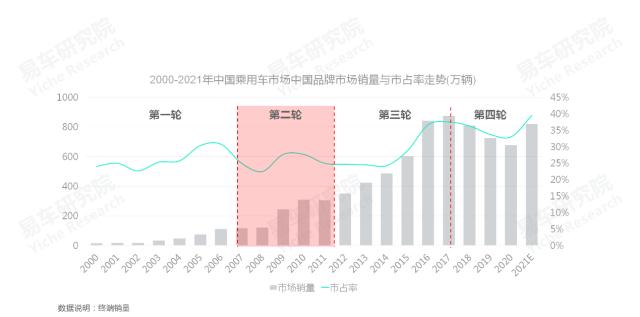 2020中国汽车零部件行业洞察报告,易车数据研究报告