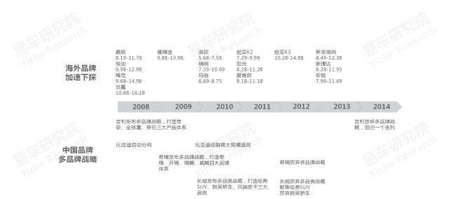 2020中国汽车零部件行业洞察报告,易车数据研究报告