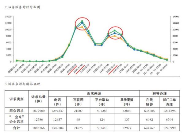 宿迁12345市民热线能解决哪些问题,宿迁12345市民热线电话是多少