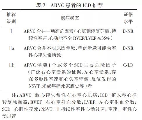 指南与专家共识的区别,指南与共识
