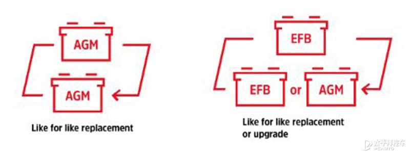 12v电瓶只剩5v了还能修复吗,12v电瓶只剩48v了还能修复吗