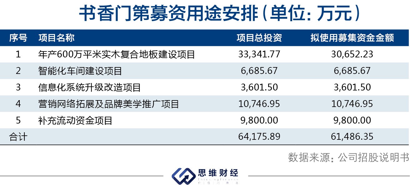 资产负债率70%的风险,资产负债率达到66%算高吗