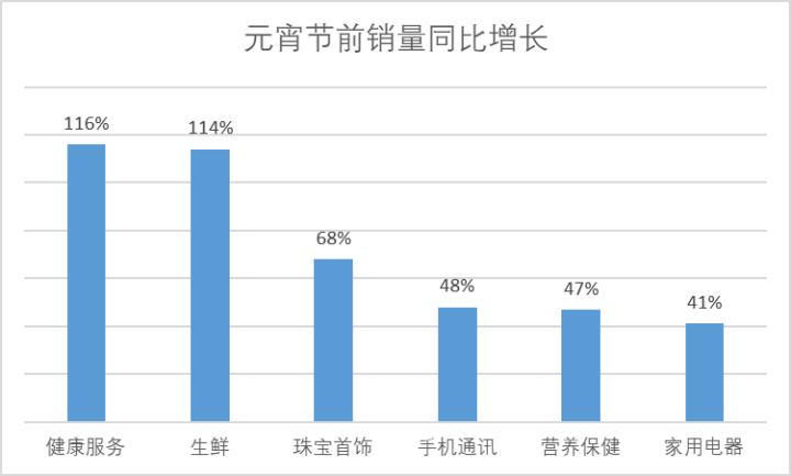 奥巧汤圆抖音团购,奥巧流心汤圆冰冻