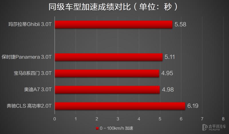 玛莎拉蒂到底值不值得入手,花80万买一辆玛莎拉蒂