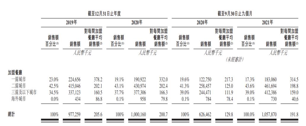 麻辣烫第一股或诞生,麻辣烫上市第一股