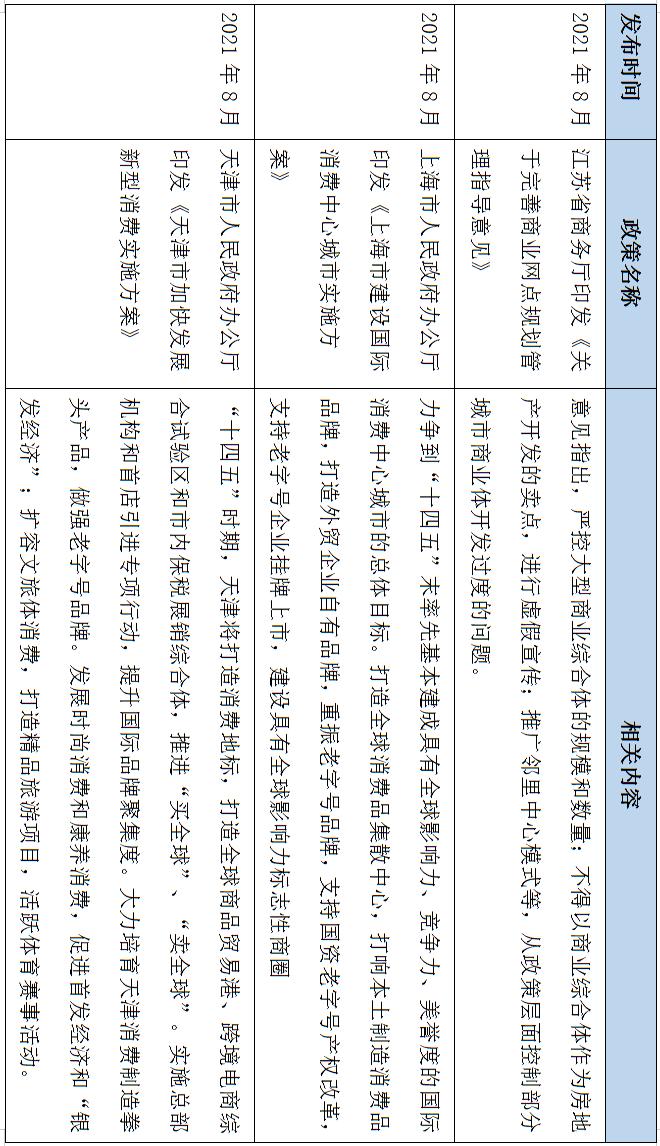 2019年全国购物中心销售百强排名,2023全国购物中心业绩排名