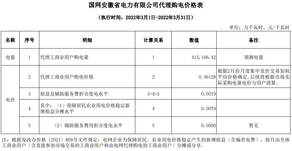 广东省2023电网企业代理购电价格,电网企业代理购电入市