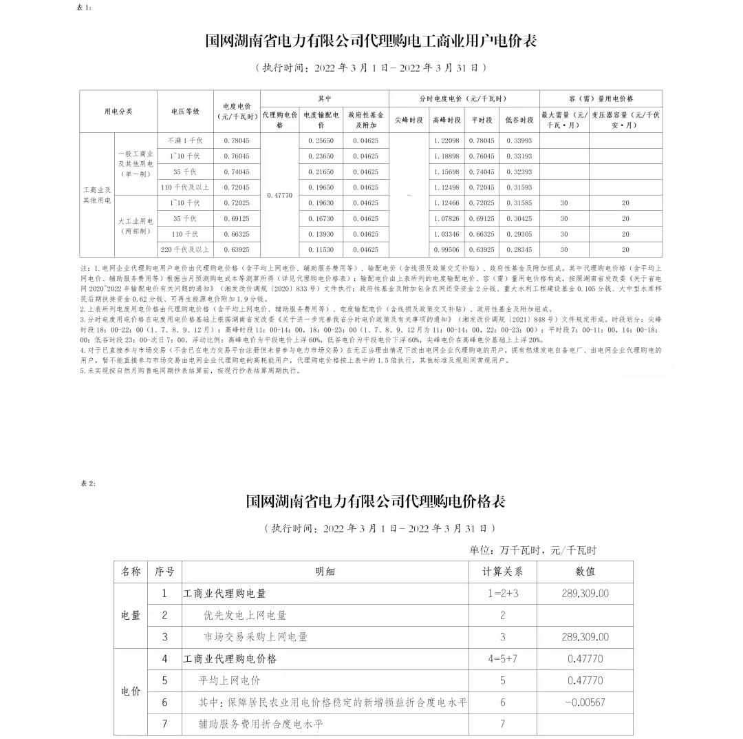 广东省2023电网企业代理购电价格,电网企业代理购电入市